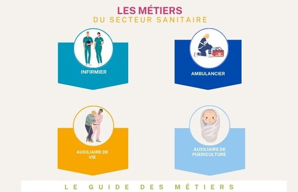 Illustration des métiers du secteur sanitaire