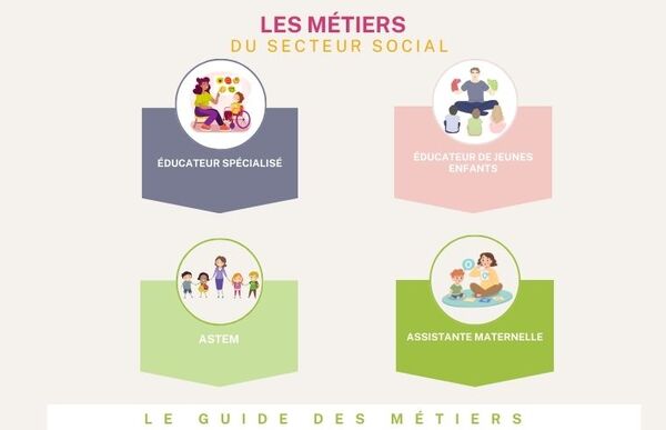 Illustration des métiers du secteur social