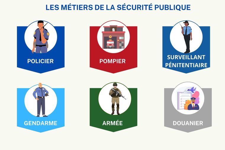 forces de sécurité publique