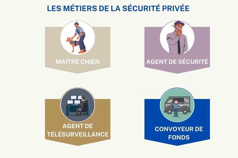 forces de sécurité privée