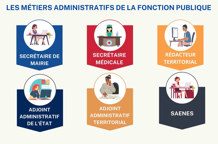 Illustration des mtiers administratifs de la fonction publique