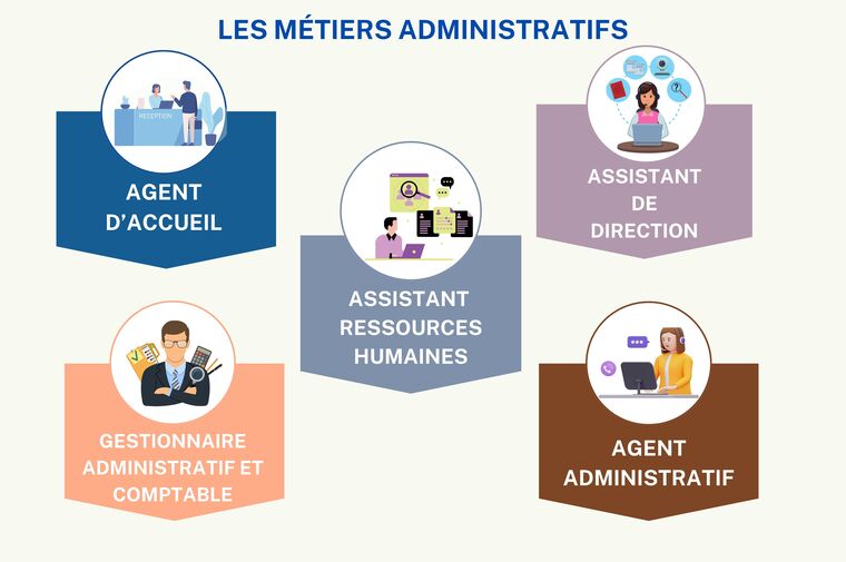 Illustration des diffrents mtiers administratifs